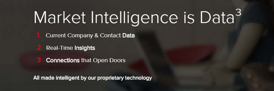 What is Market Intelligence? Find Out Here!