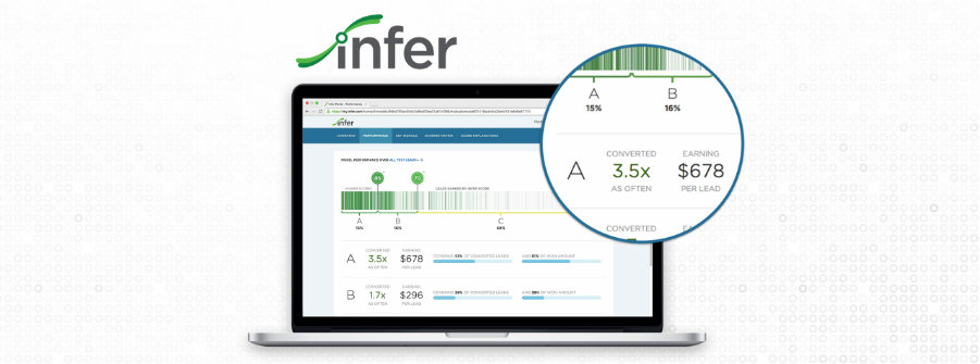 More App Developers are Realizing the Power of Market Intelligence