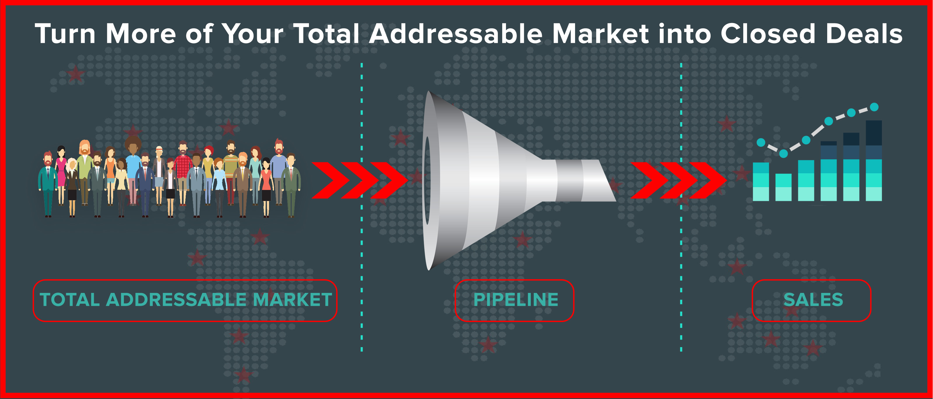 Put Sales and Marketing to Work by Turning Total Addressable Market into Targets